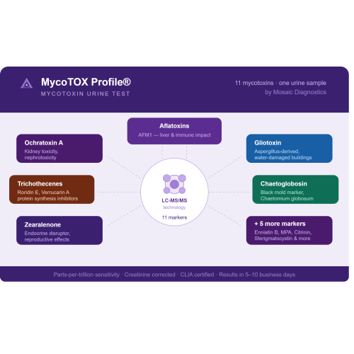 MycoTOX Profile — by Mosaic Diagnostics