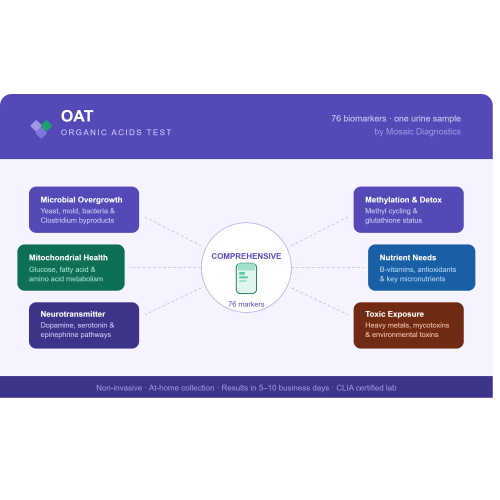 Organic Acids Test (OAT) — by Mosaic Diagnostics